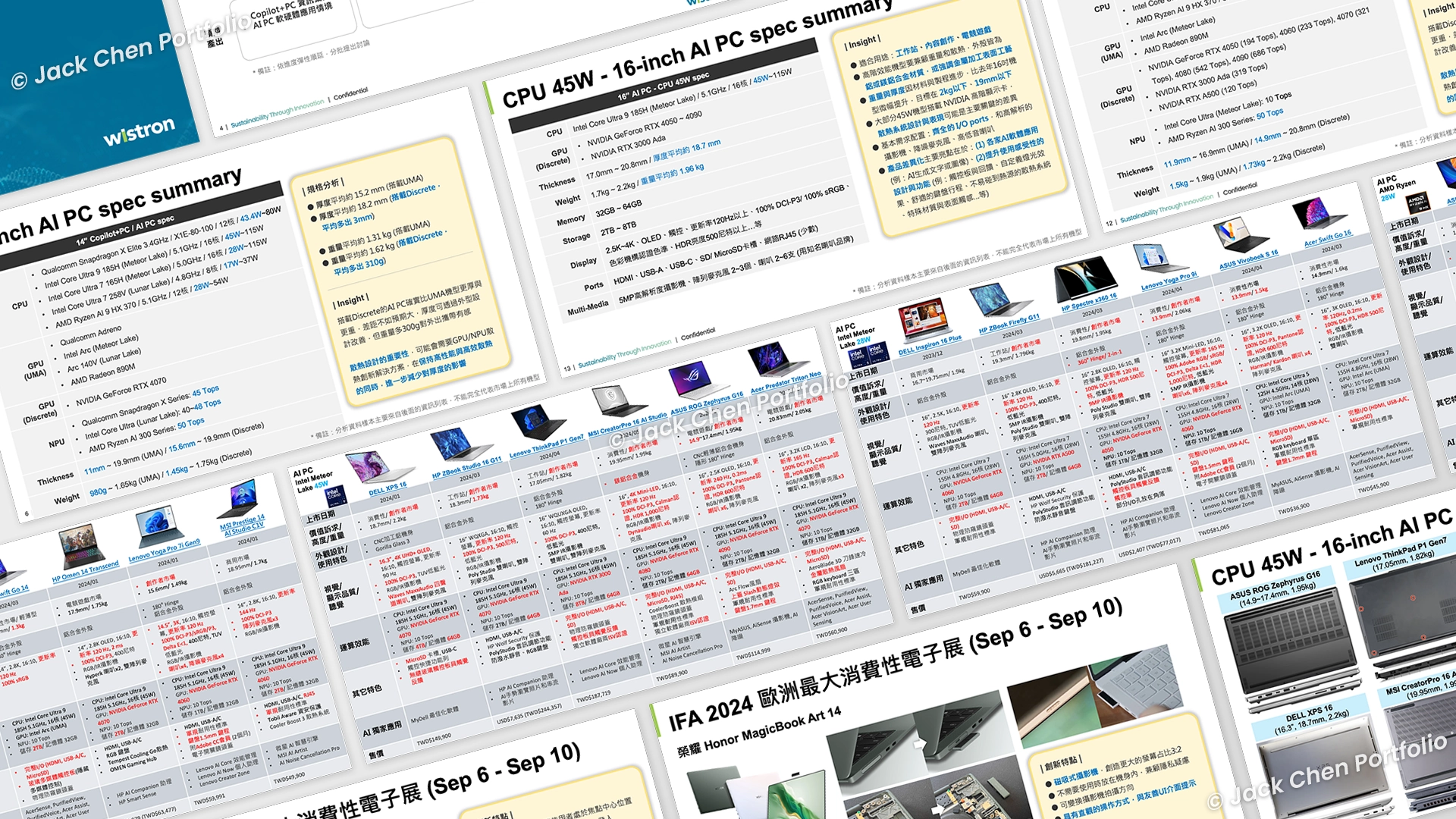 AI PC 市場定義與主要競品功能比較