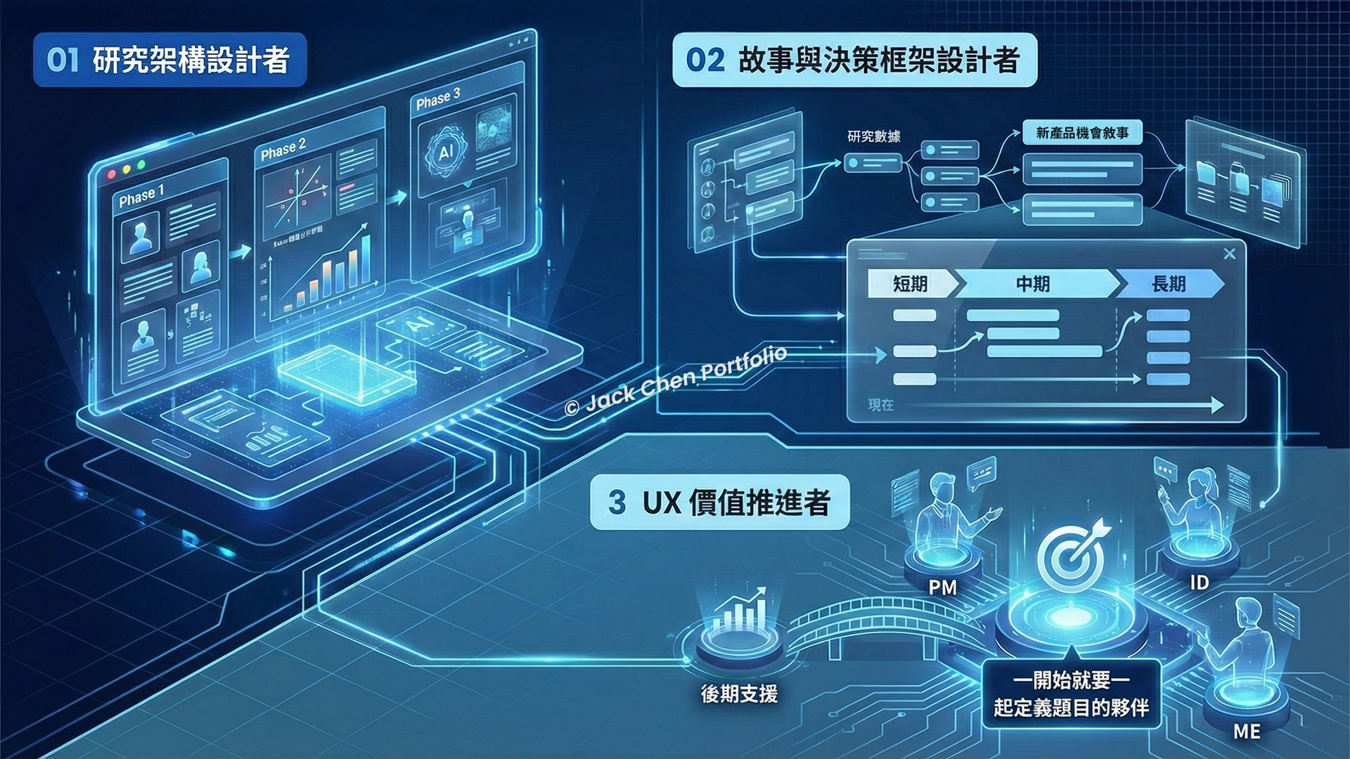 專案角色與協作關係圖