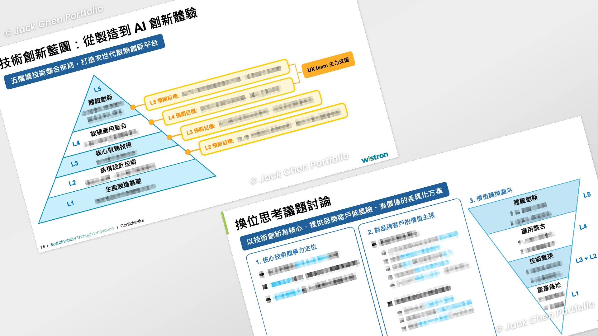 五階層技術創新藍圖與價值轉換漏斗