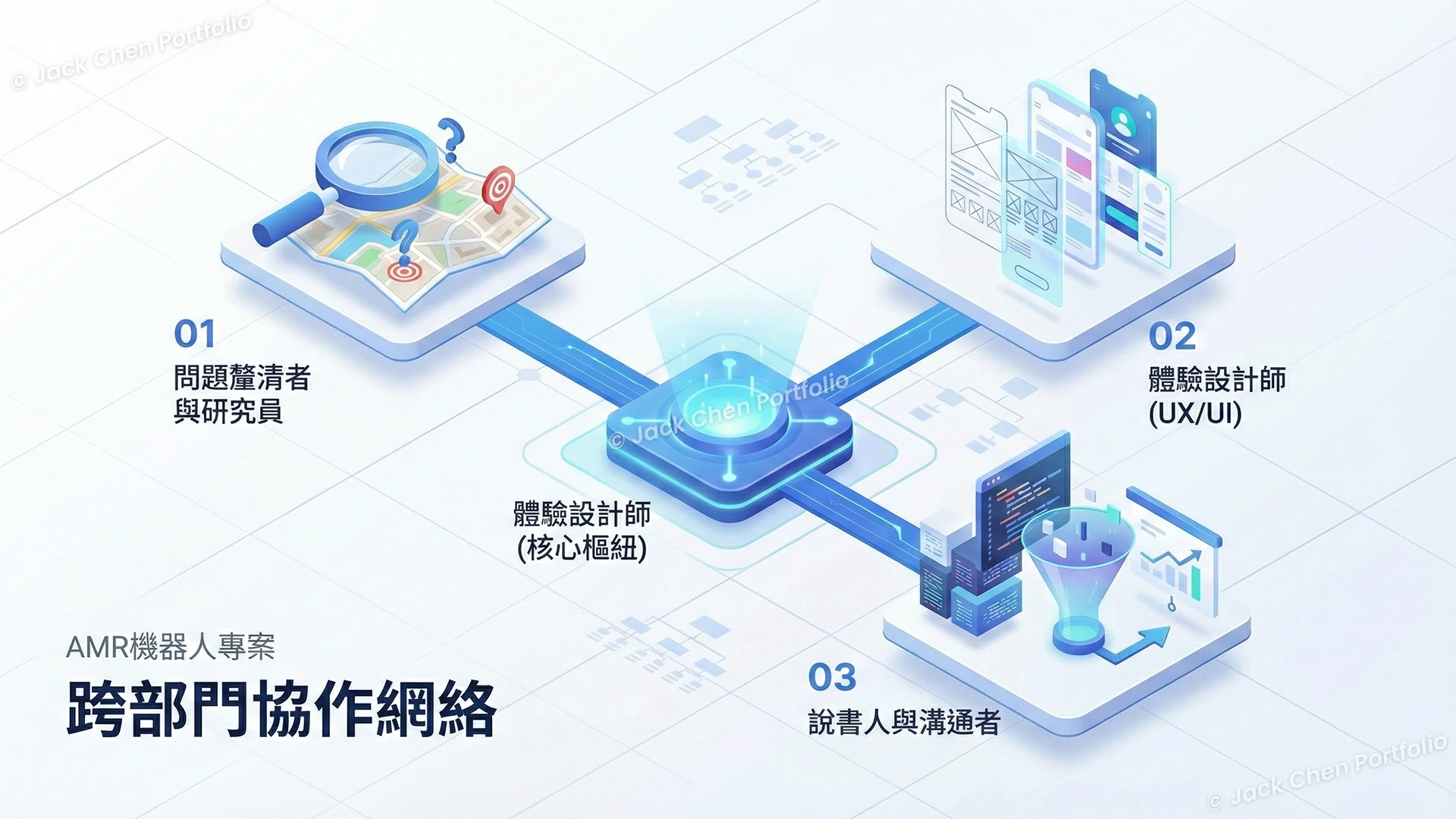 專案角色與協作關係圖