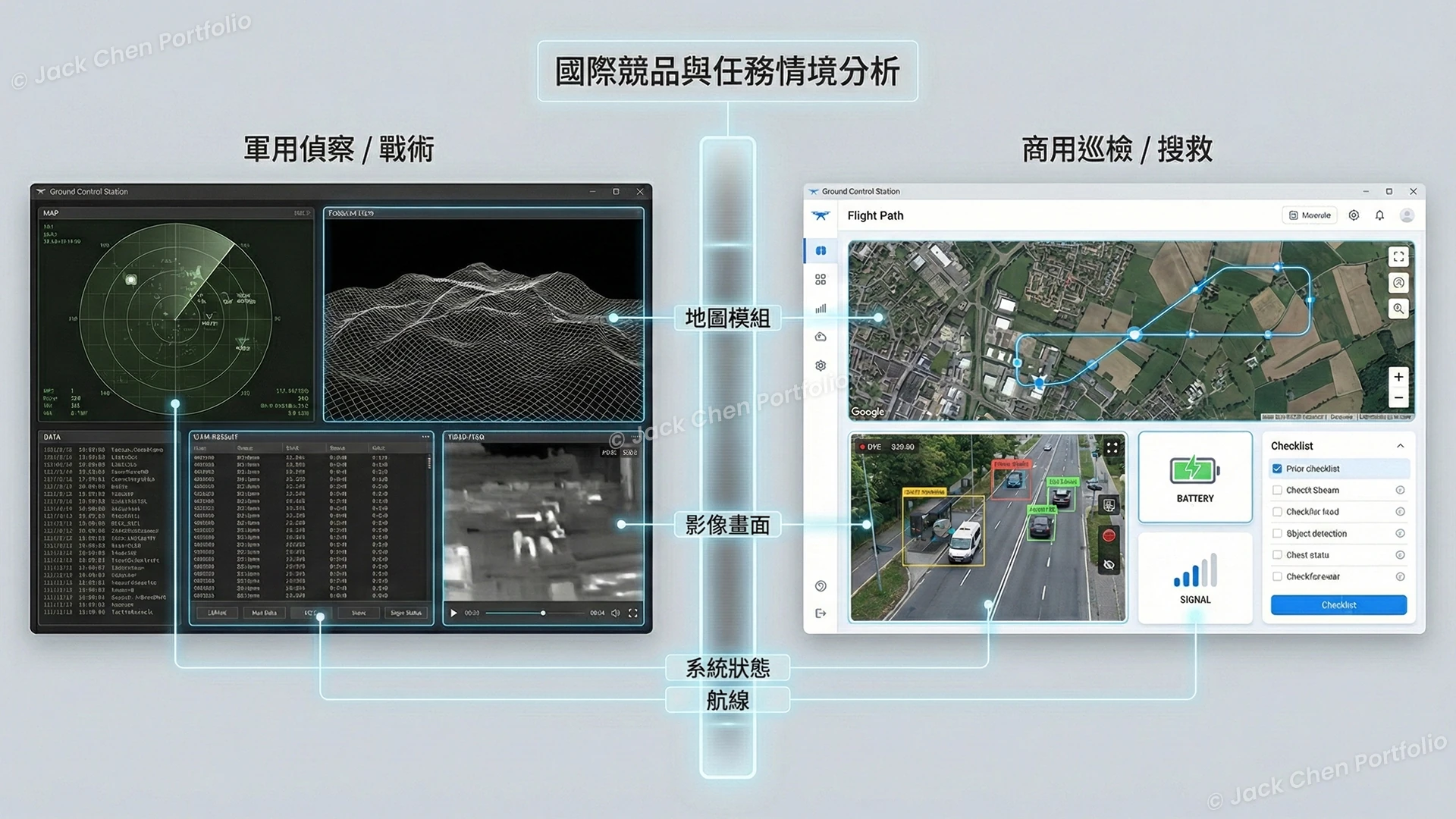 國際競品與任務情境分析