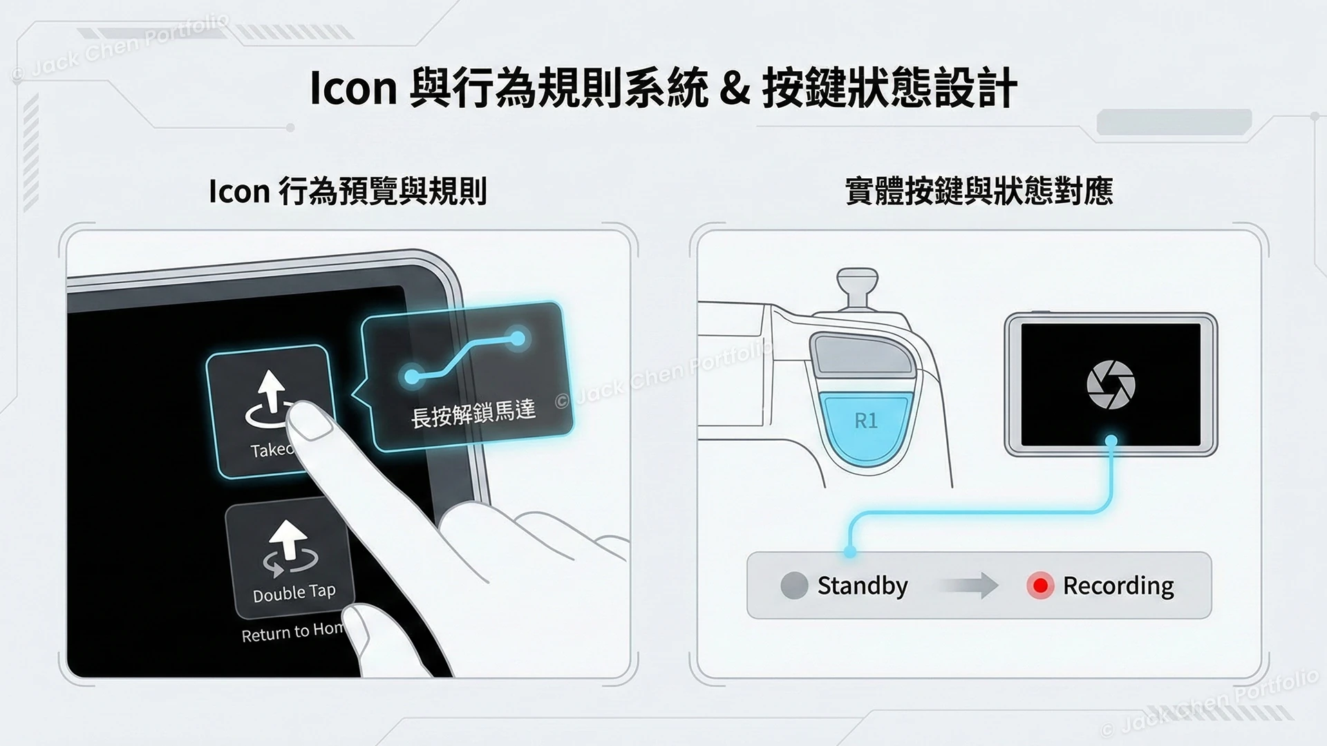 Icon 與行為規則系統 & 按鍵狀態設計