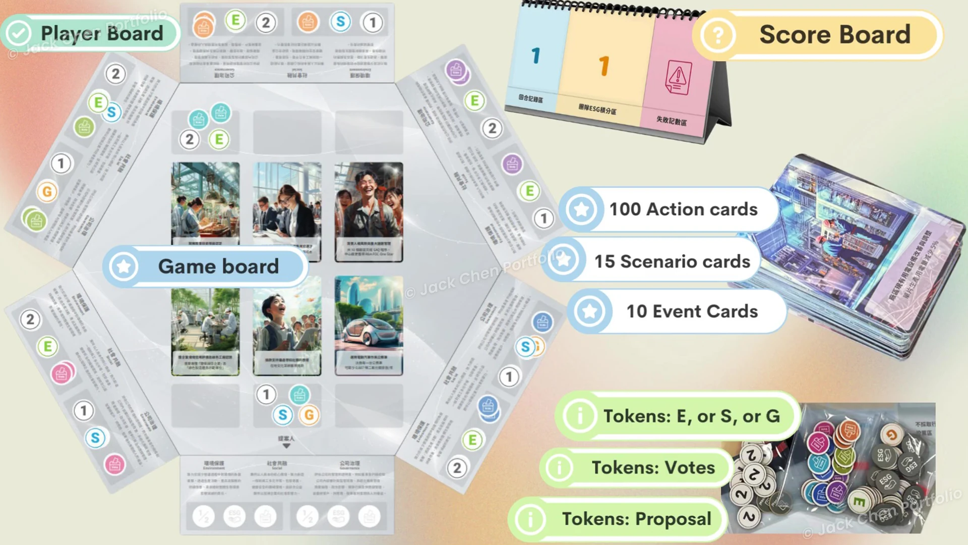 Wi-Thrive ESG 桌遊全套實體物件設計,包含底板、計分板、卡牌、token 等配件